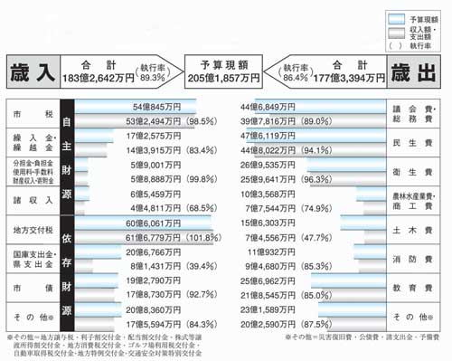 平成18年度下半期執行状況01