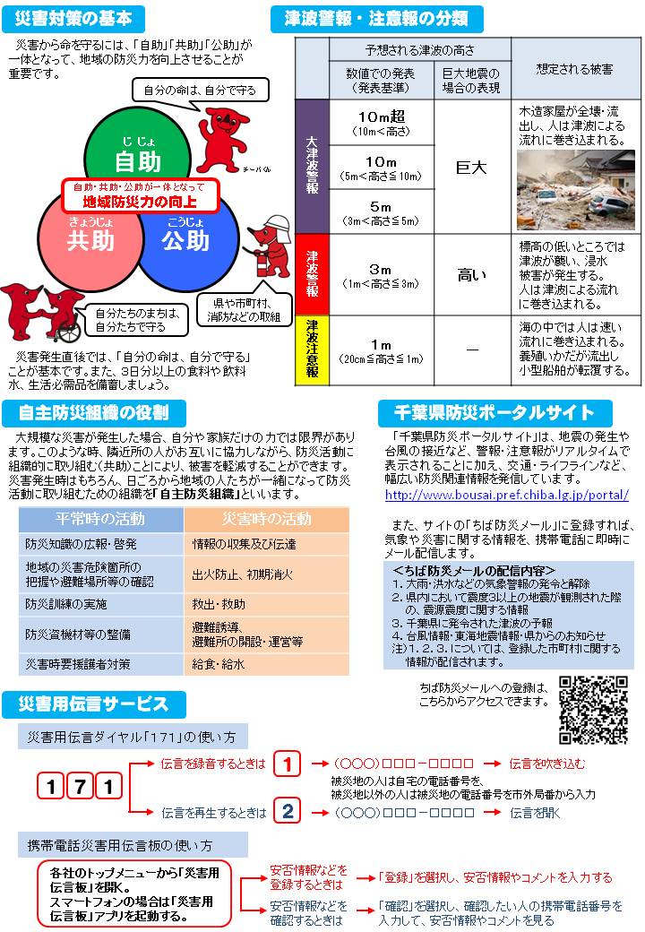 避難マップ（裏）
