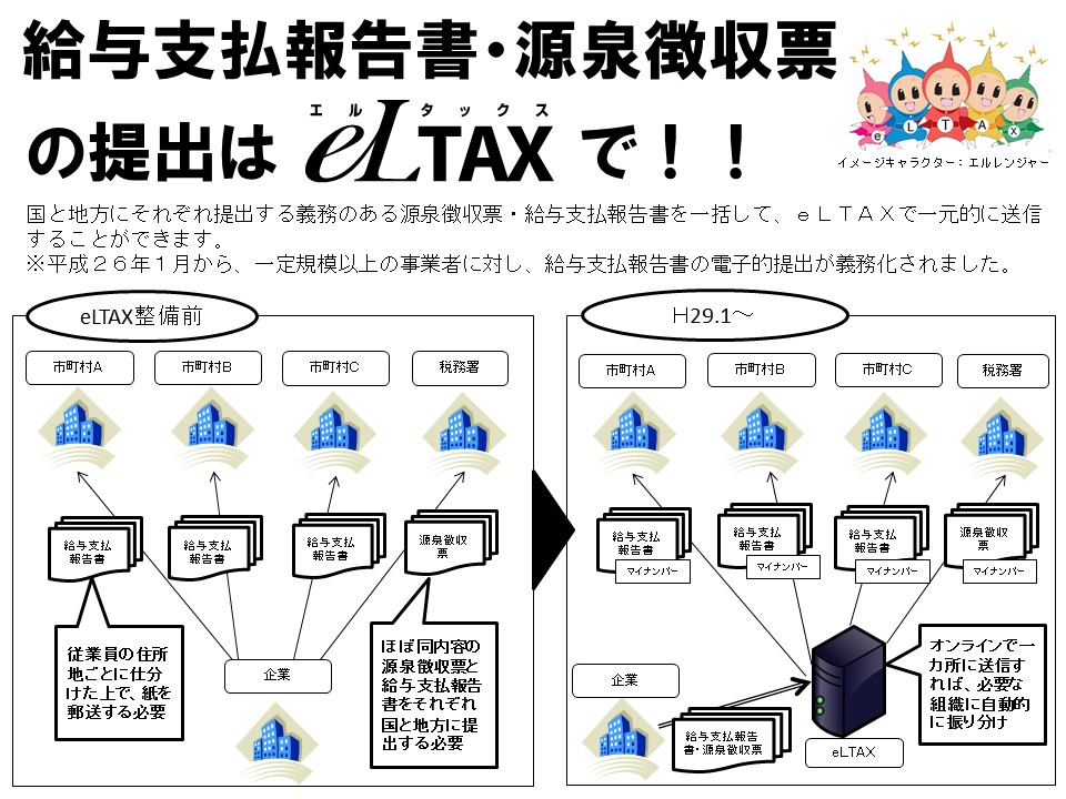 一元化のイメージ図