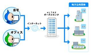 eLTAXのイメージ