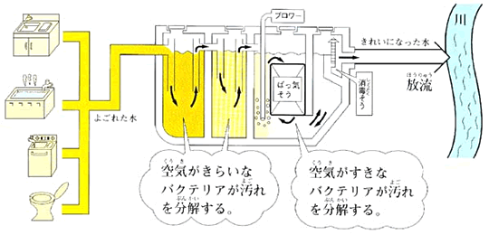 浄化槽図説