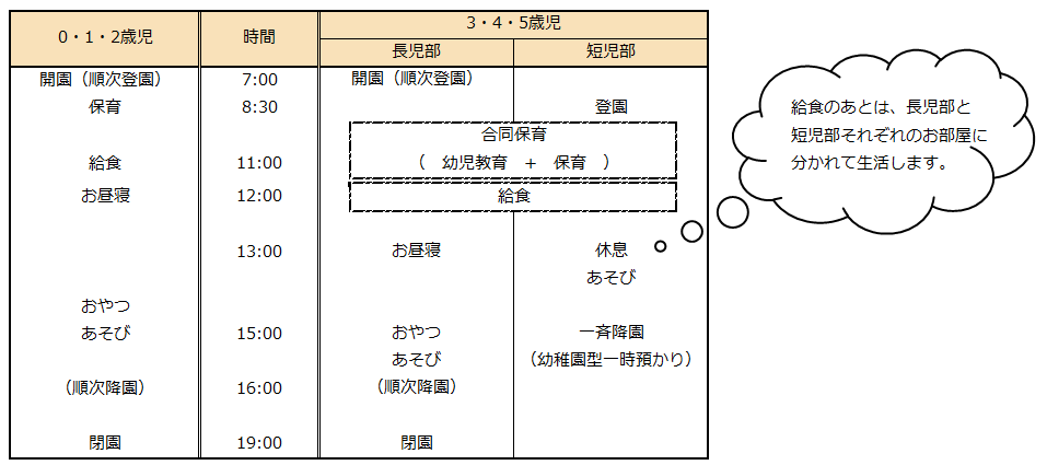 1日の流れ