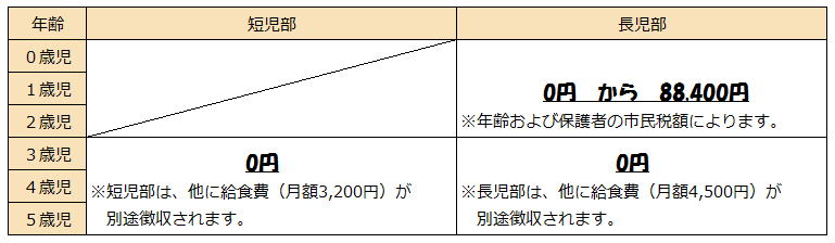 保育料