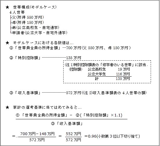 家計についての算定例