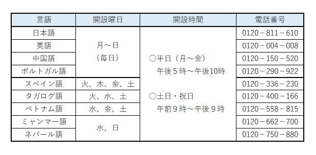 労働条件相談ほっとライン