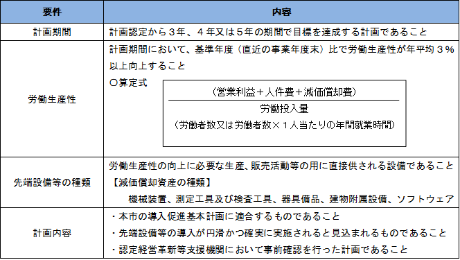 先端設備等導入計画の主な要件