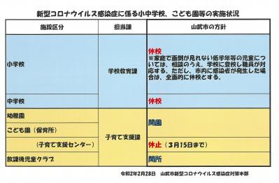 千葉 県 コロナ ウイルス 感染 者