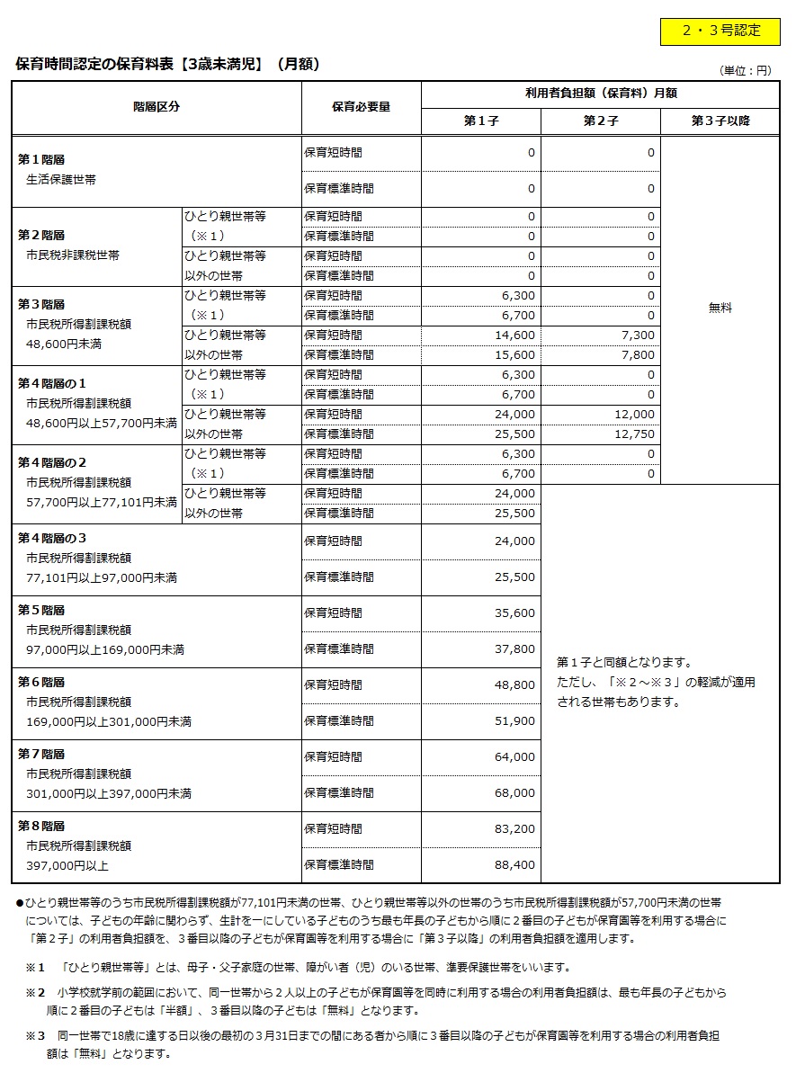 利用者負担額一覧