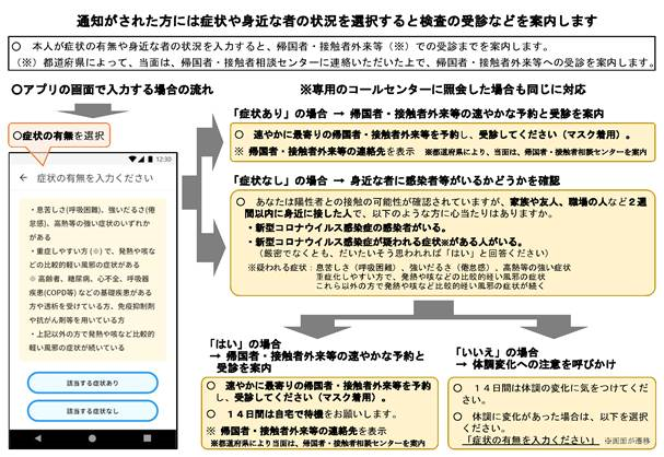 アプリ ココア コロナ