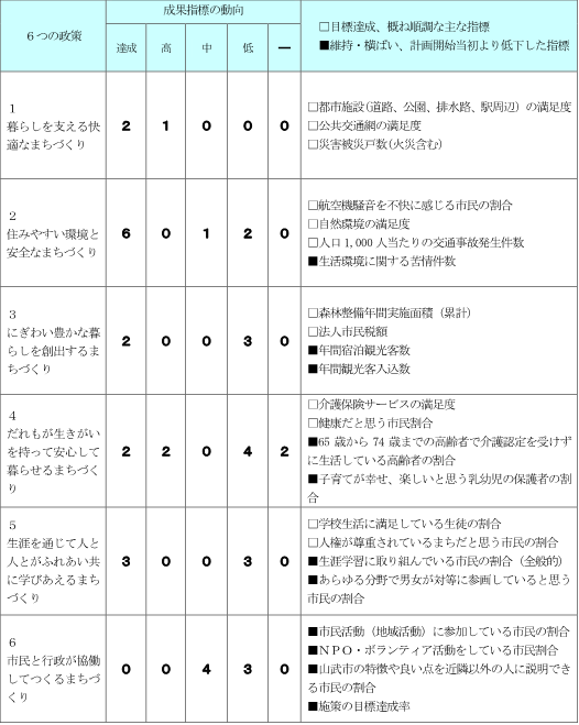 施策表（R3実績）