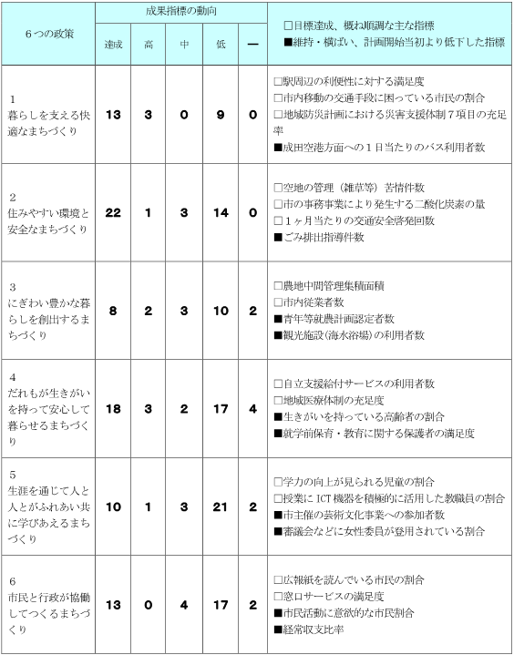 基本事業表（R3実績）