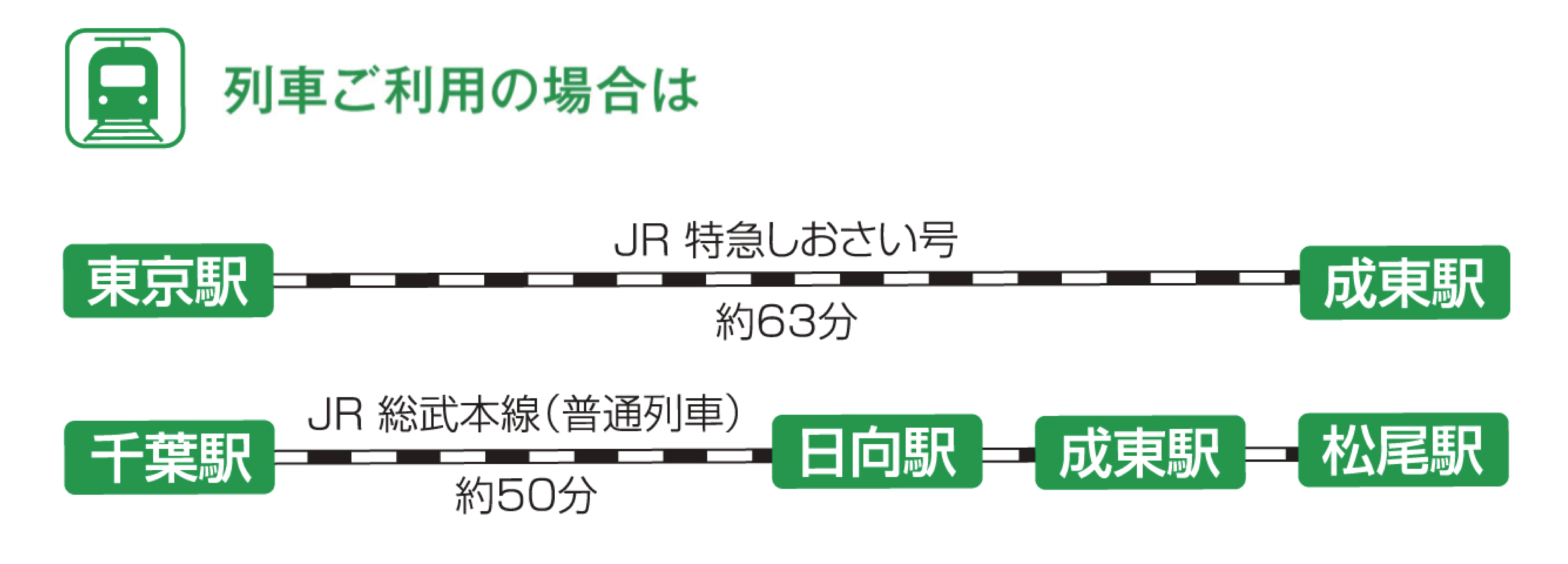 【移住定住】アクセス_列車