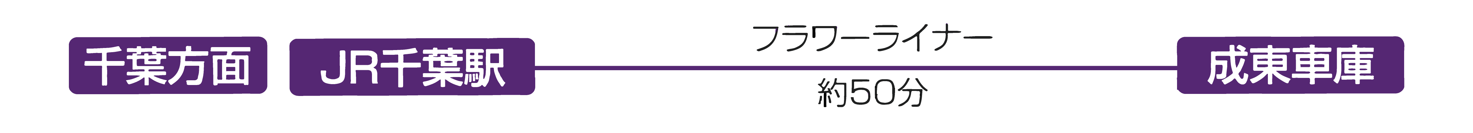 【移住定住】アクセス_高速バス2