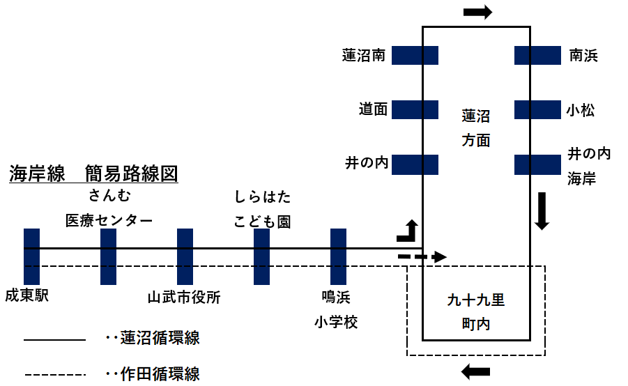 こども運転席6