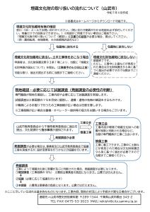 埋蔵文化財の取り扱いの流れについて（フロー図）