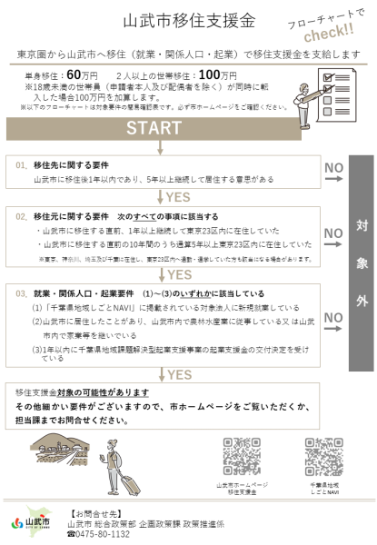 移住・定住_3