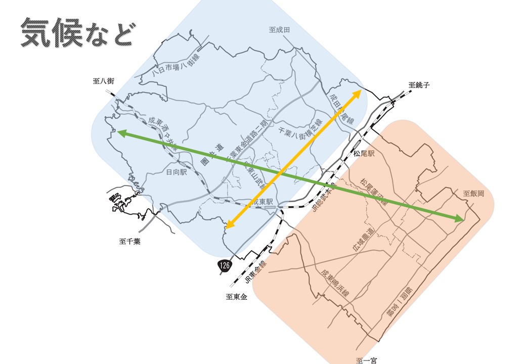 気候など