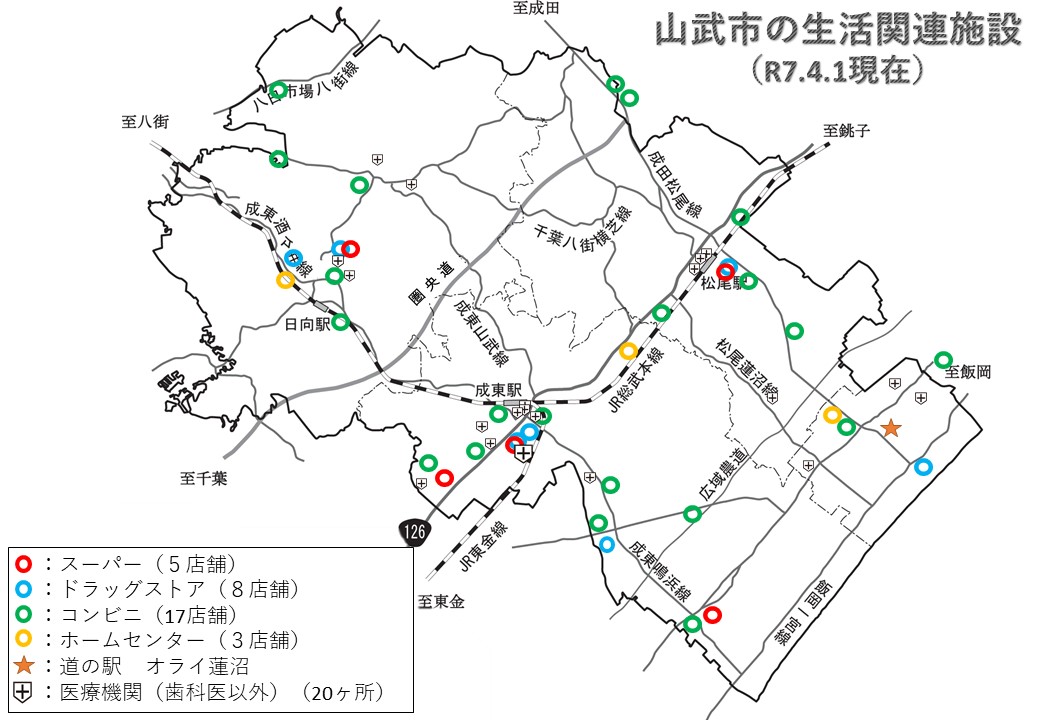 生活関連施設