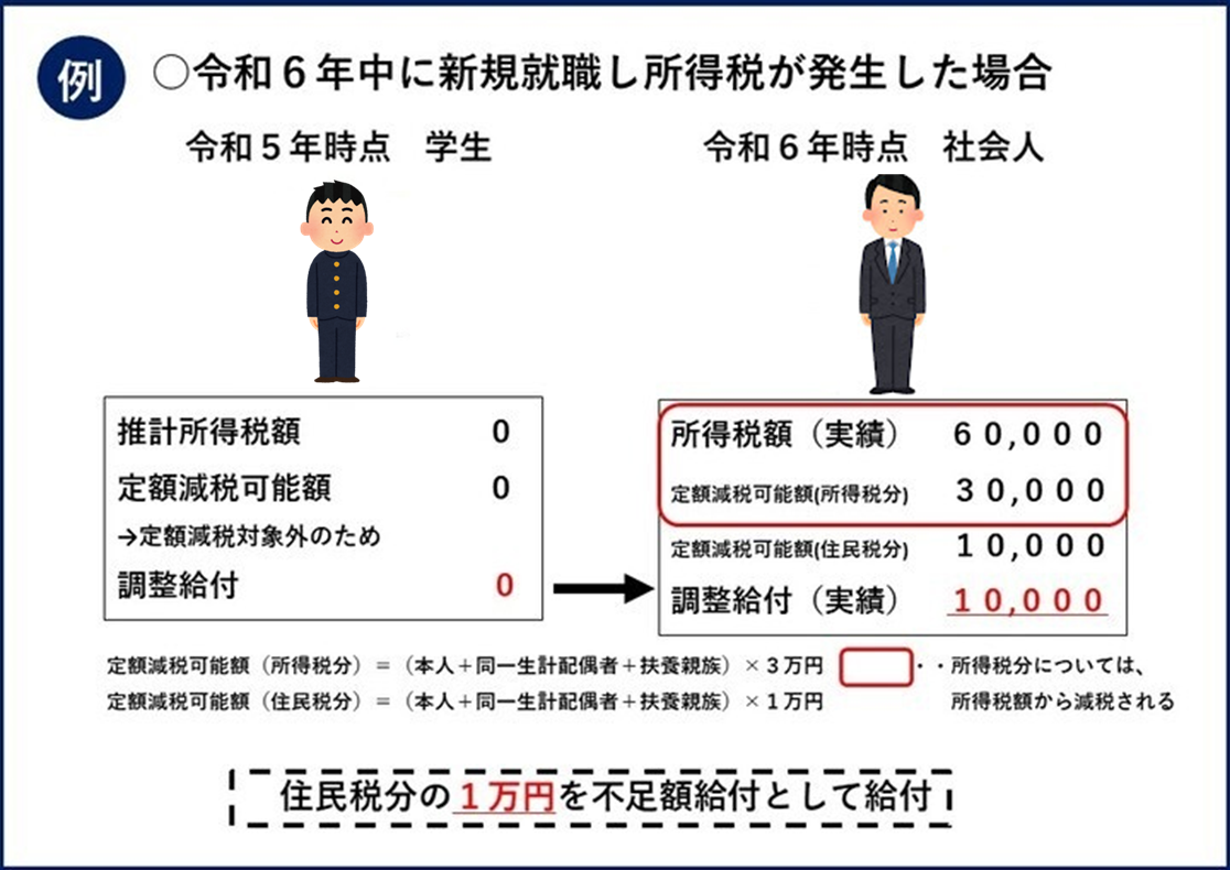 不足額給付_2
