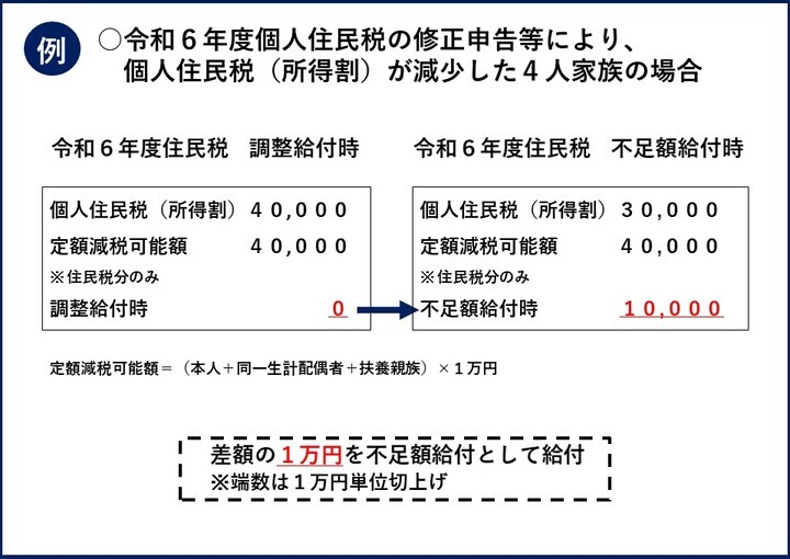 不足額給付_3