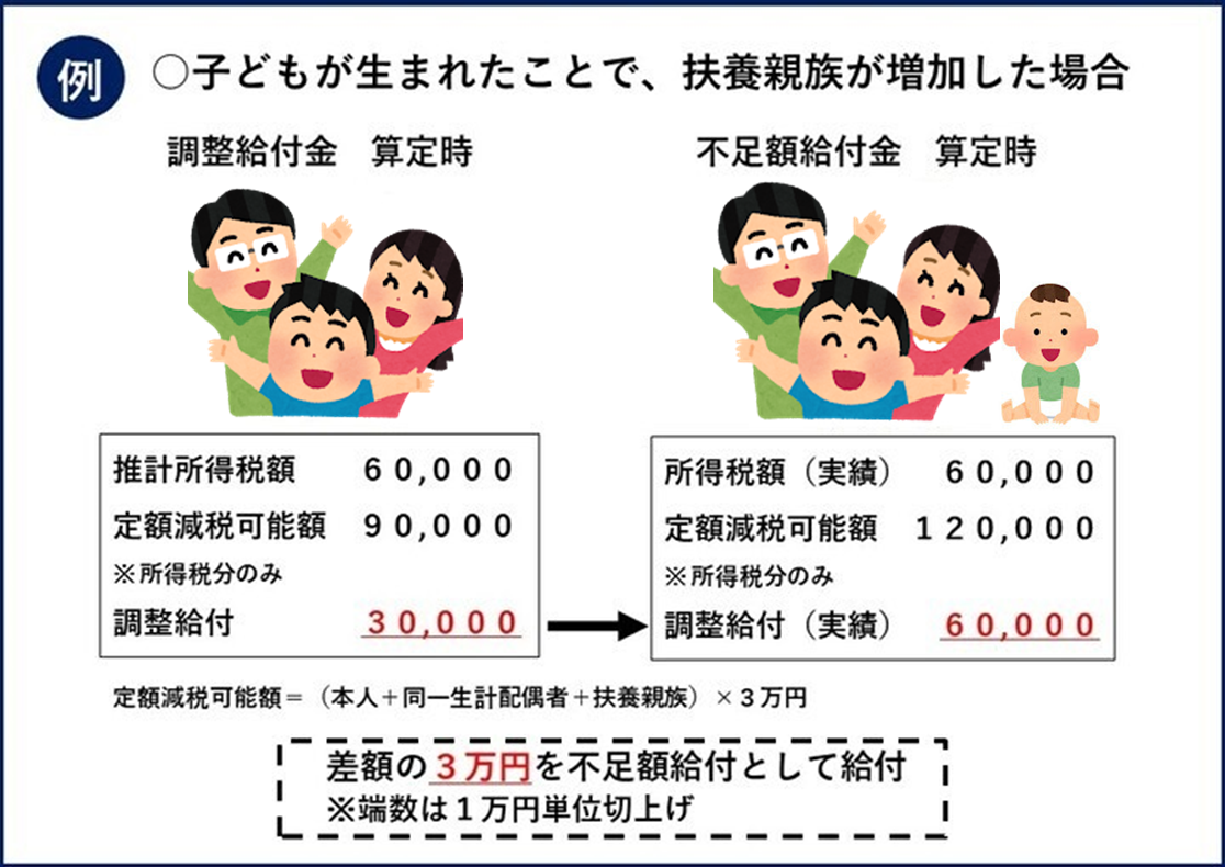 不足額給付_4