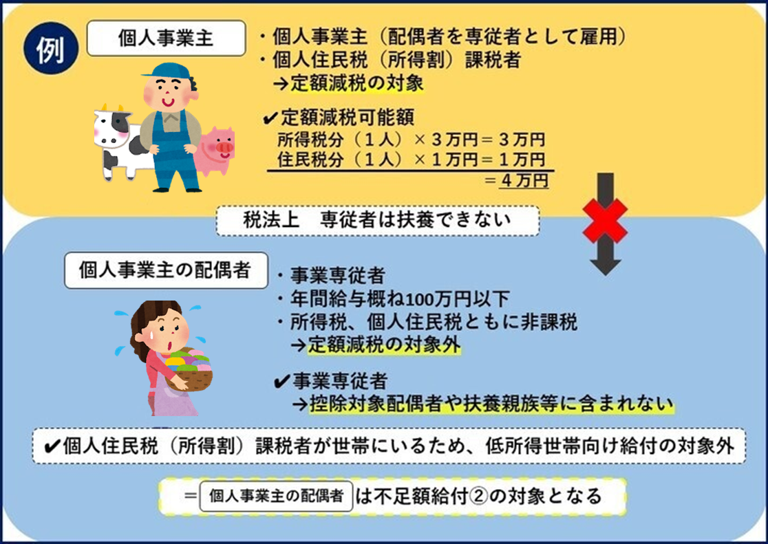 不足額給付_5