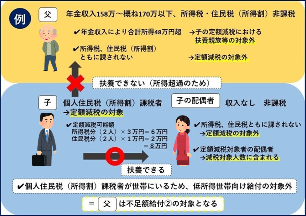 不足額給付_6
