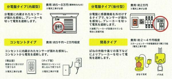 感震ブレーカー種類