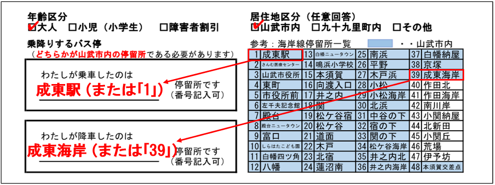 裏面記入例