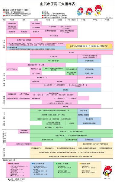 山武市子育て支援年表