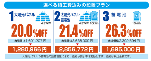購入プラン・割引価格