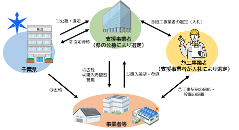 共同購入イメージ