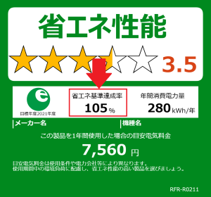 省エネラベル達成率