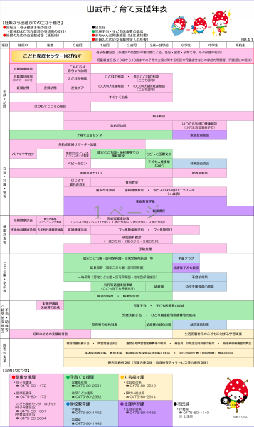 山武市子育て支援年表（R8)