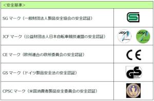 自転車用ヘルメット安全基準一覧