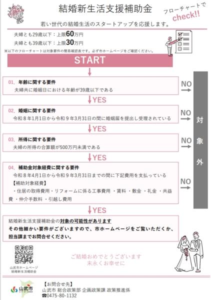 令和8年度結婚新生活支援補助金フローチャート（裏面）