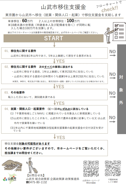 R08移住支援金(チラシ)
