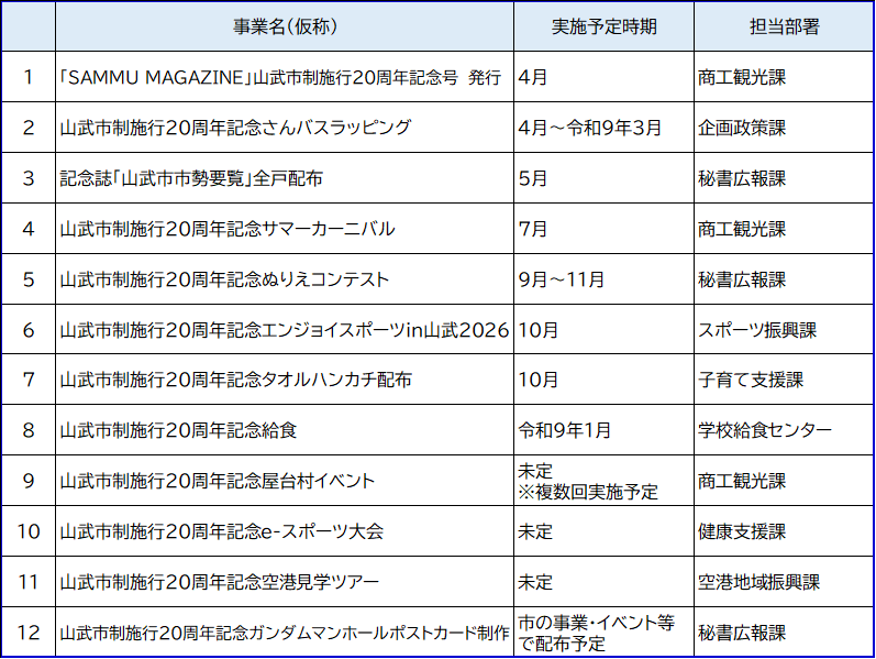 山武市制施行20周年記念事業予定表