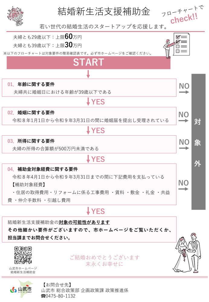 令和8年度結婚新生活支援補助金フローチャート（裏）